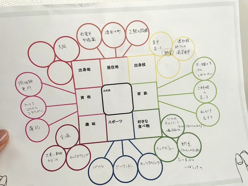 名刺に入れると相手に話しかけてもらえる項目8つ